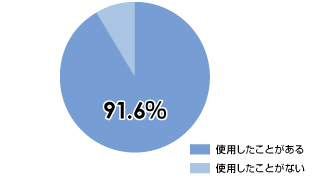 円グラフ01